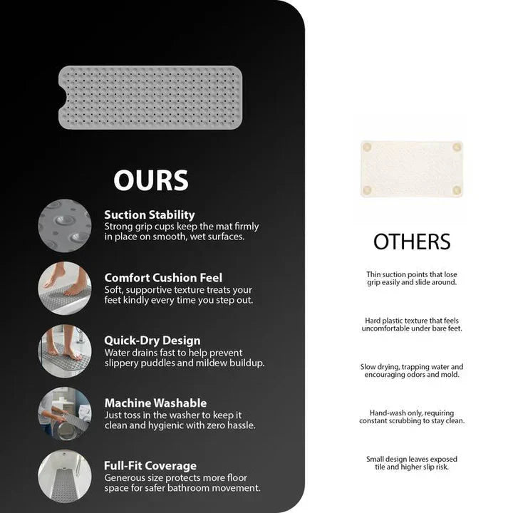 Non-Slip Bath Mat | Textured Surface | Quick Water Drainage