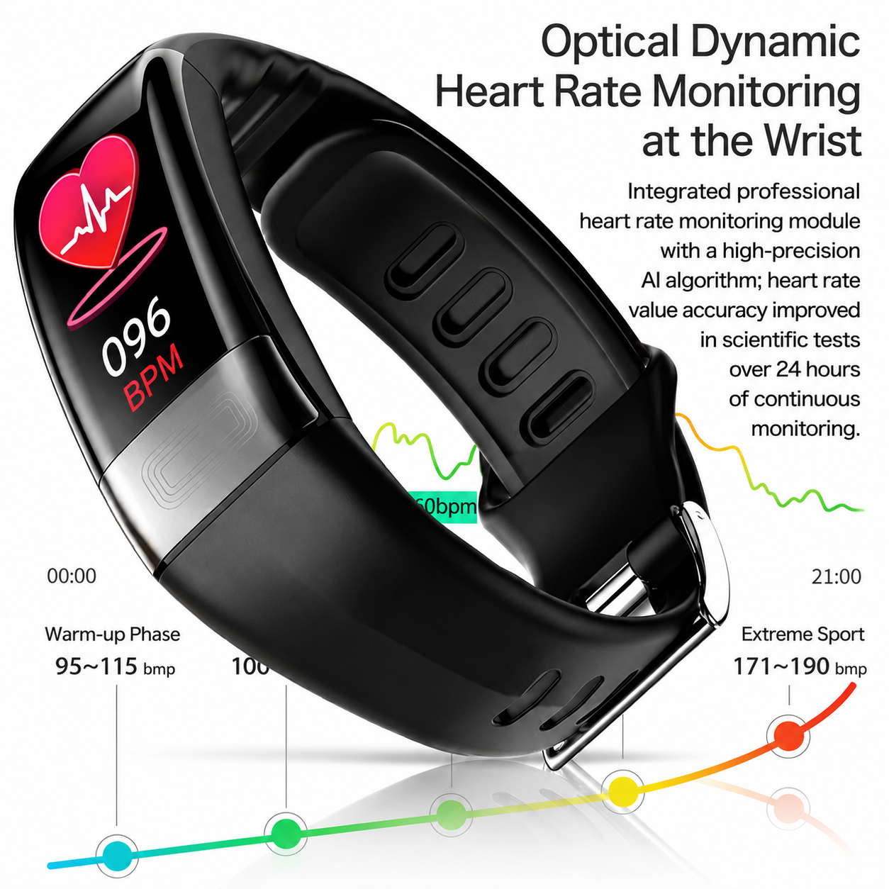 Health Monitoring Smartwatch with EKG, Blood Pressure & Sleep Tracking