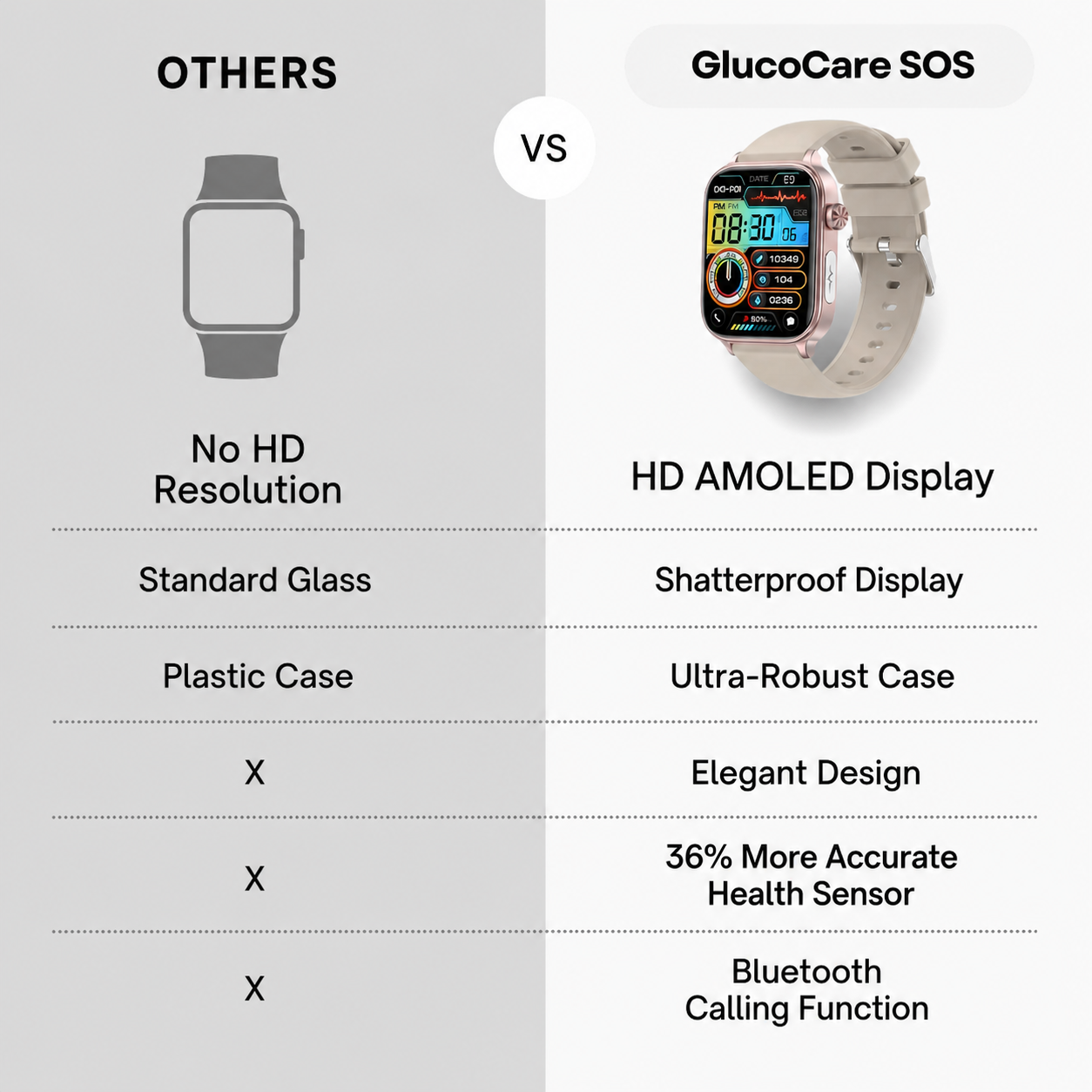 Smartwatch with SOS Emergency Alert and Fall Detection | Heart Rate, Oxygen, and Activity Monitoring | Bluetooth and Waterproof