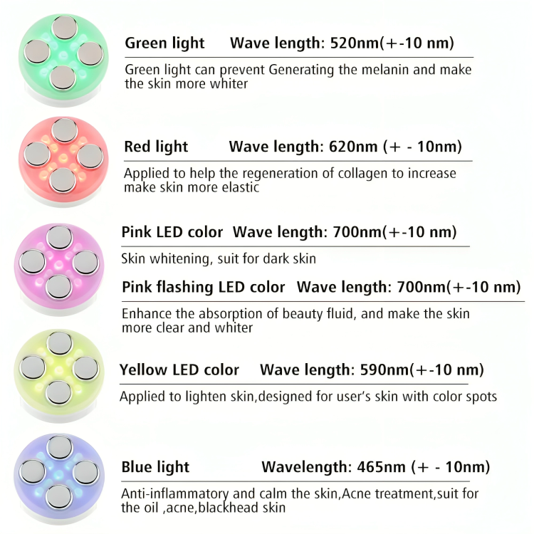 Facial Massage for Skin Tightening – ToneLift Device