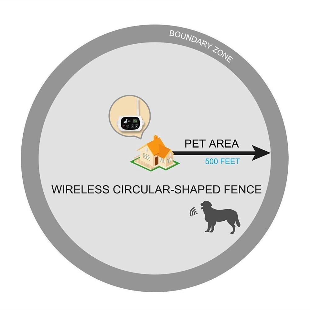 Portable Pet Containment System with Training Feature