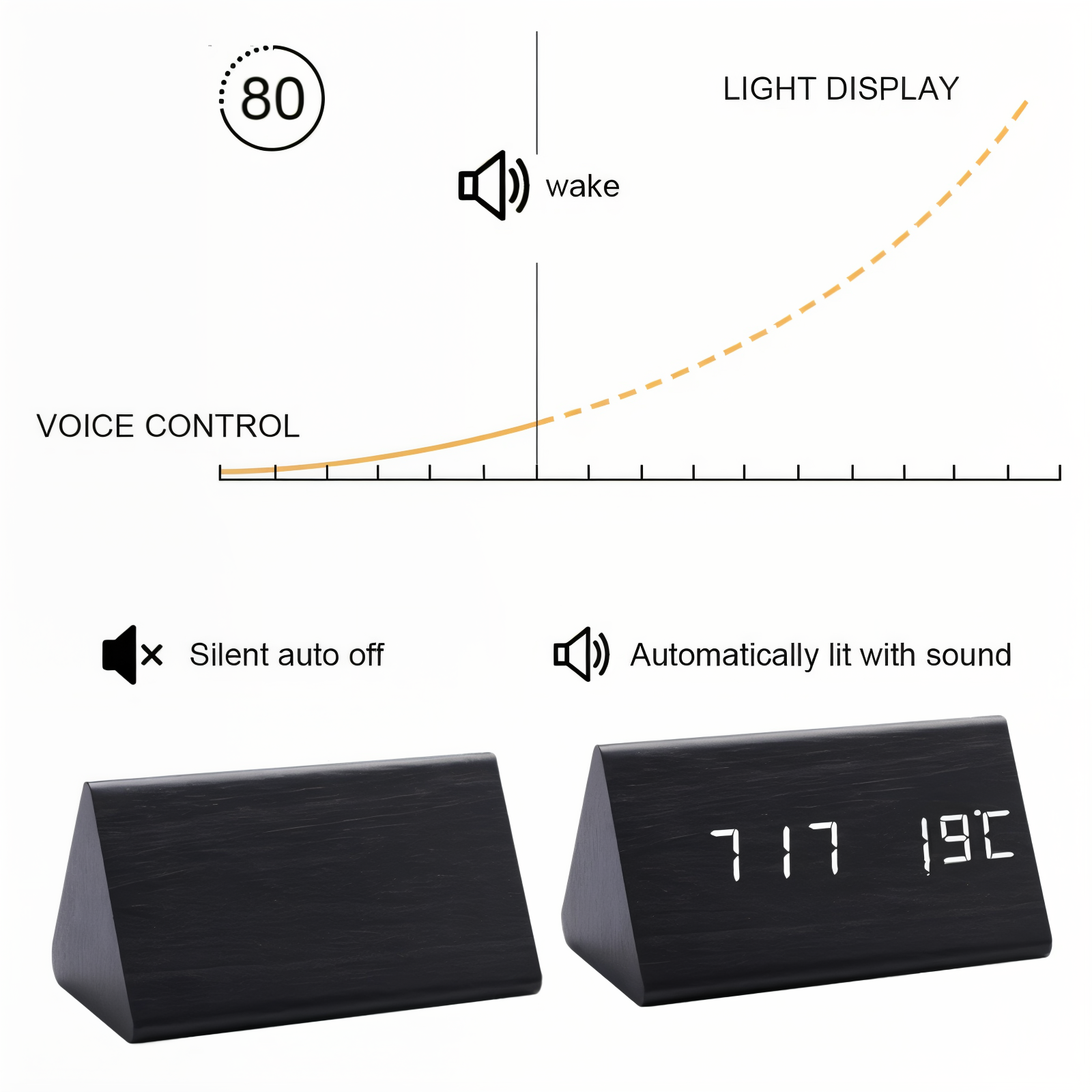 Natural Harmony LED Alarm Clock with Climate Display