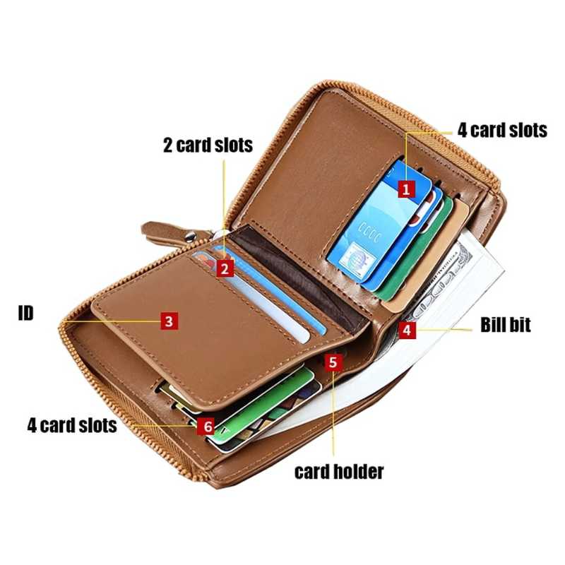 EliteGuard Premium Leather RFID-Blocking Wallet for Men