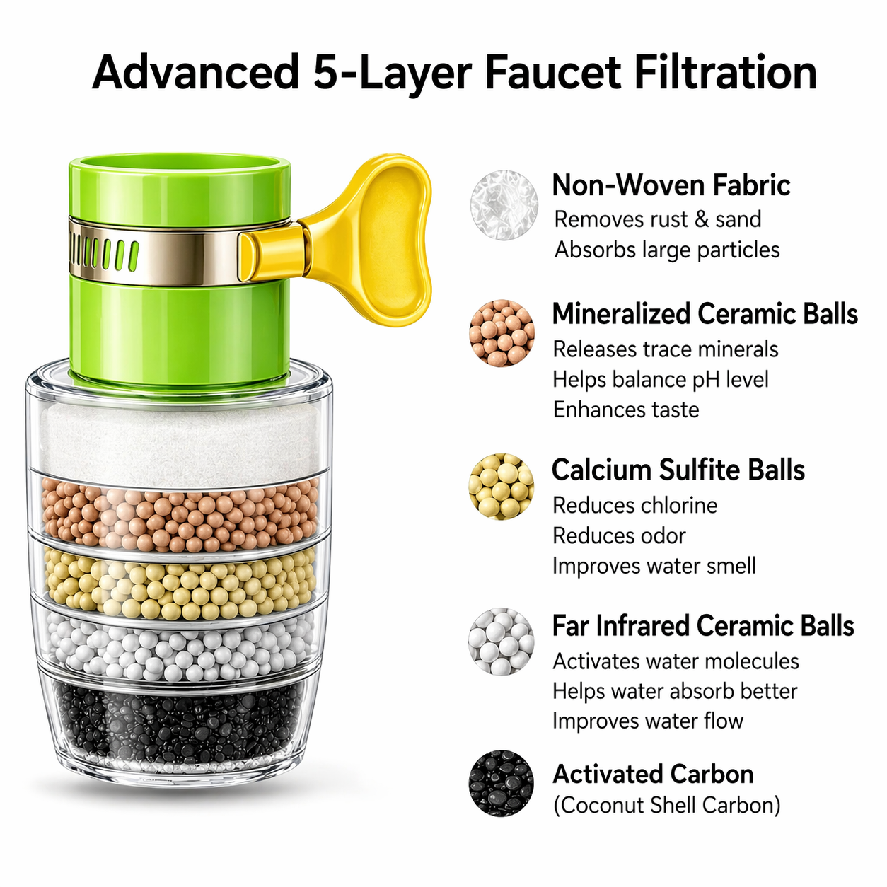 5-Layer Activated Carbon Water Filter for Chlorine and Limescale Removal