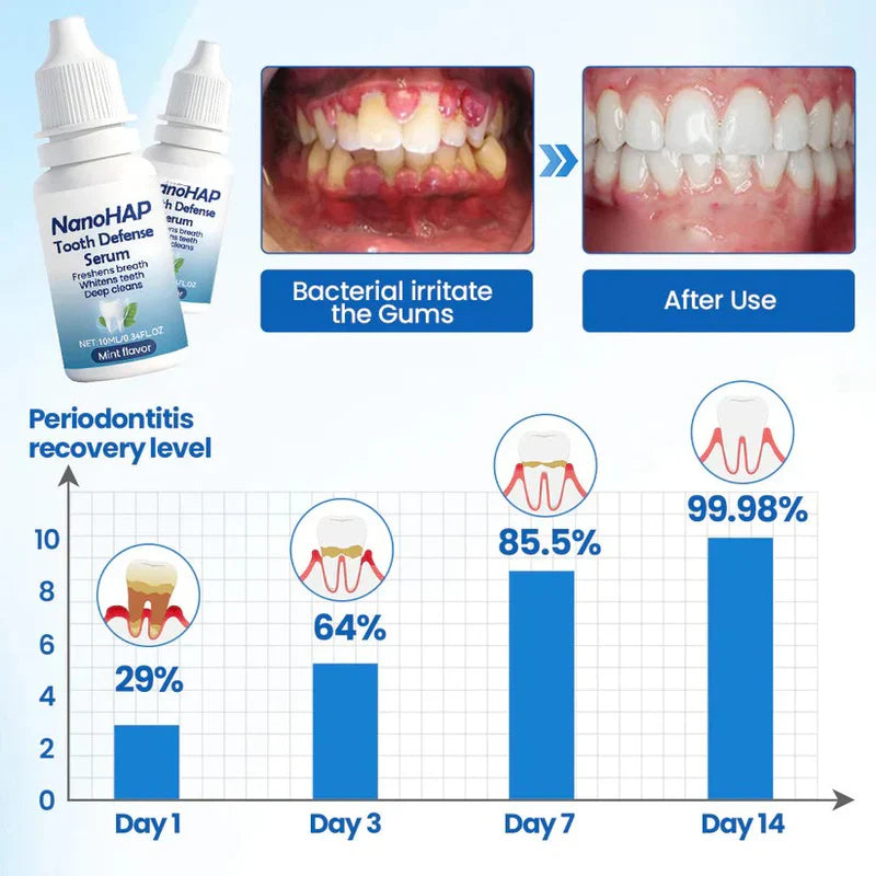 Tooth Protection Serum for Sensitive Teeth Care