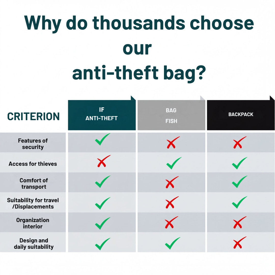 FortiSafe™ — Own Every Crowd with Unshakable, Invisible Protection