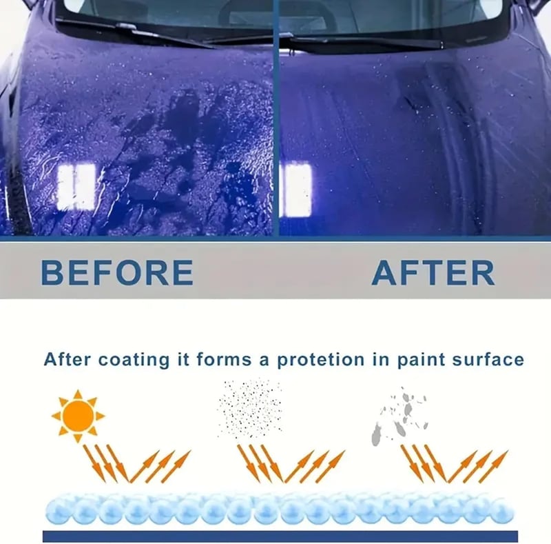 TitaniumLuxe™ — Transform Your Ride with Mirror-Sharp Shine and Bulletproof Paint Protection