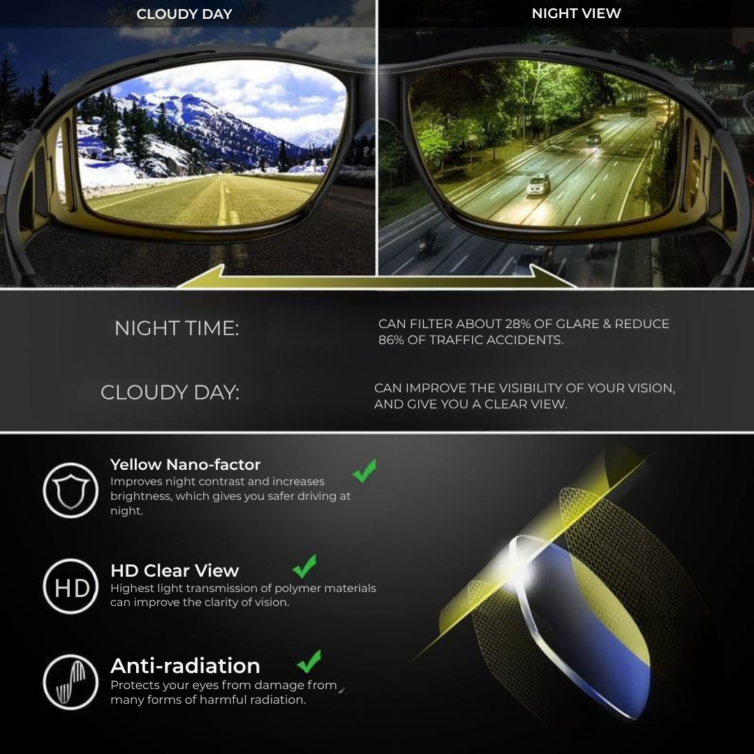 NightLens™ — Experience Stress-Free Night Driving with Crystal-Clear Vision and Total Comfort