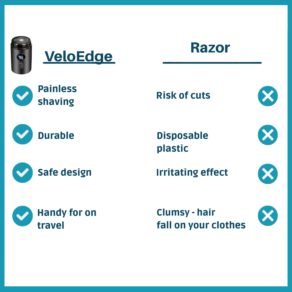 Razorva™ — Experience Effortless, Pain-Free Shaving That Leaves Your Skin Silky Smooth Instantly