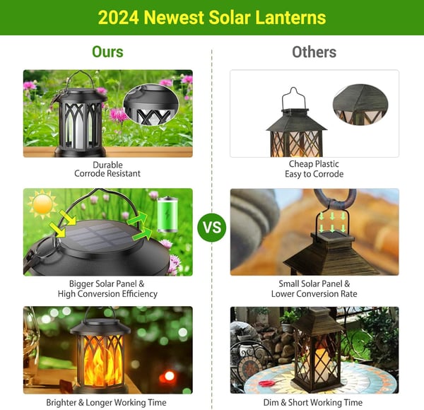 LUMAflair™ — Ignite Lasting Warmth and Magic Without the Risk