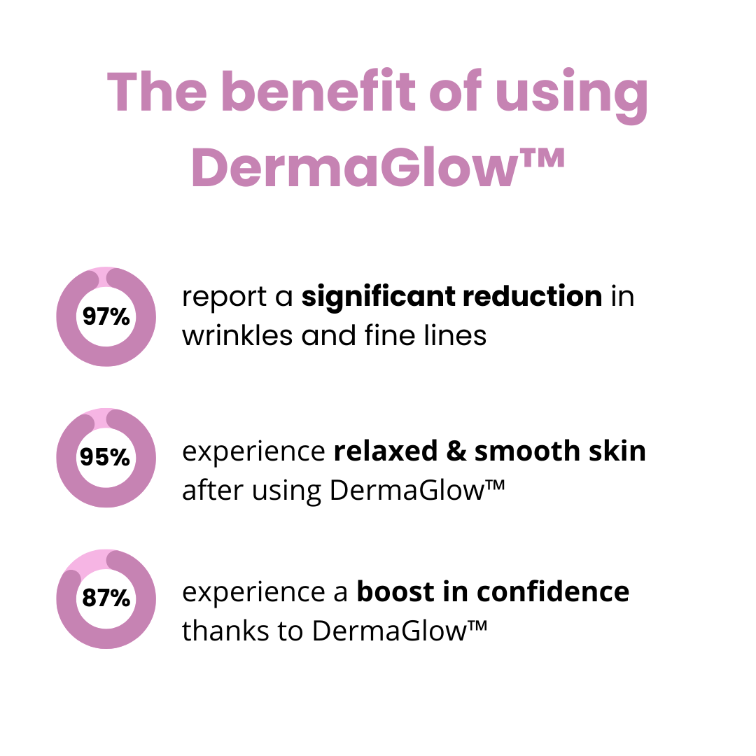 GlowAscend™ — Revitalize Your Skin with Youthful Glow and Confidence in Minutes a Day
