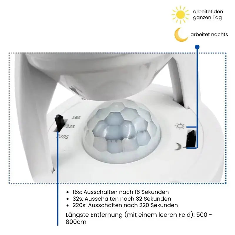 1+1 Free Smart Motion Detector with Light Sensor and Adjustable Timer