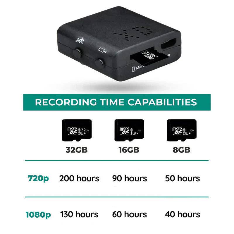 Compact 1080P Covert Camera with Audio and Night Vision