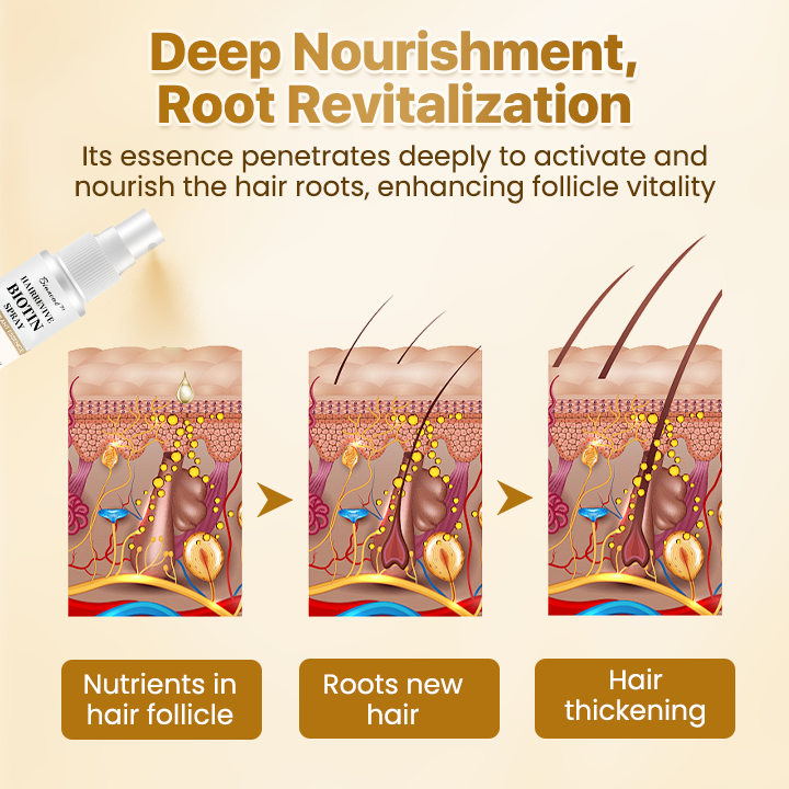 ThickHaus™ — Revive Your Roots and Own Luscious, Thick Hair Again