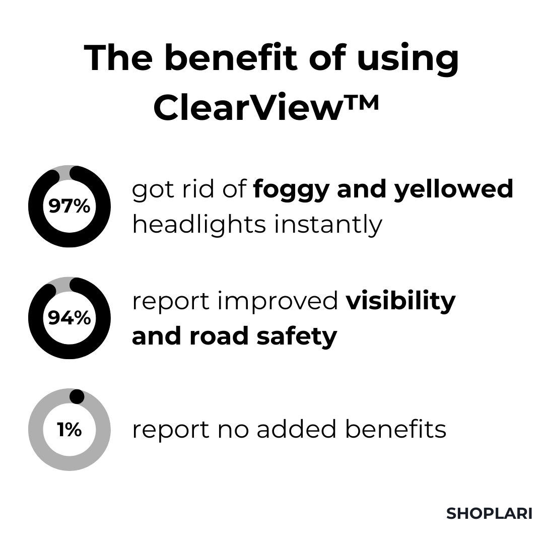 LumaShield™ — Reignite Your Headlights for Safer, Brighter Night Drives