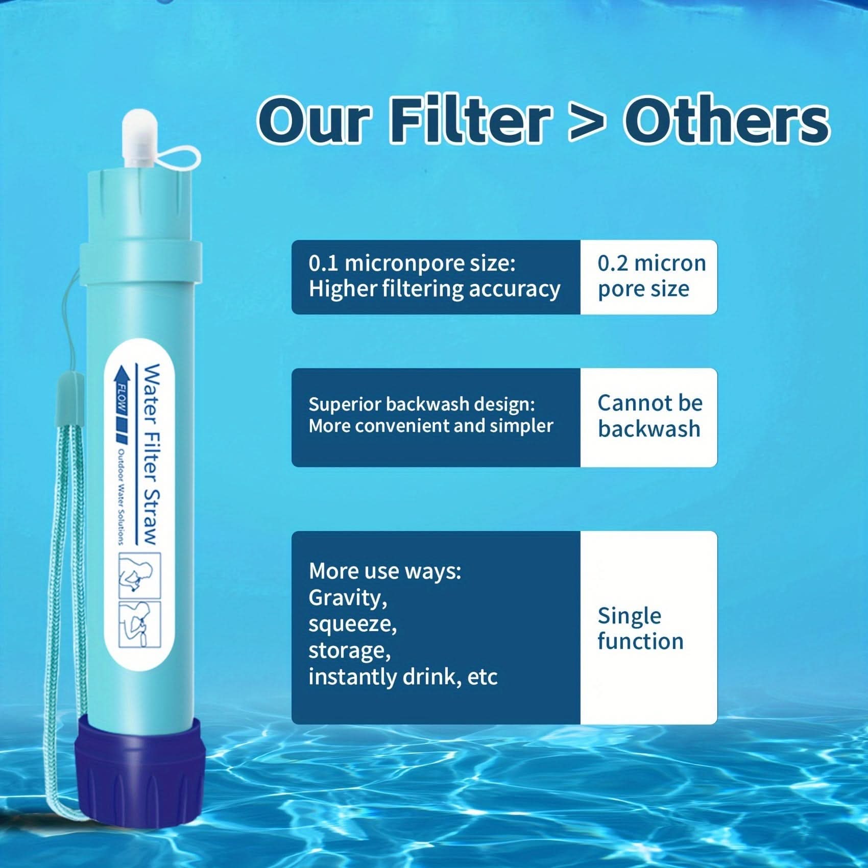 Compact Water Purifier for Camping and Outdoor Activities