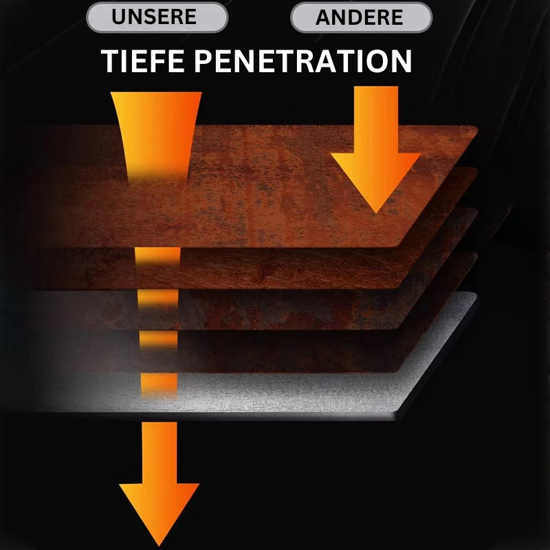 RustGuardPro™ — Crush Rust Fast and Lock in a Lasting Armor for Your Beloved Metal