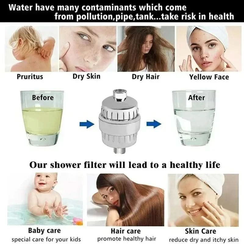Multi-Stage Shower Water Filtration System