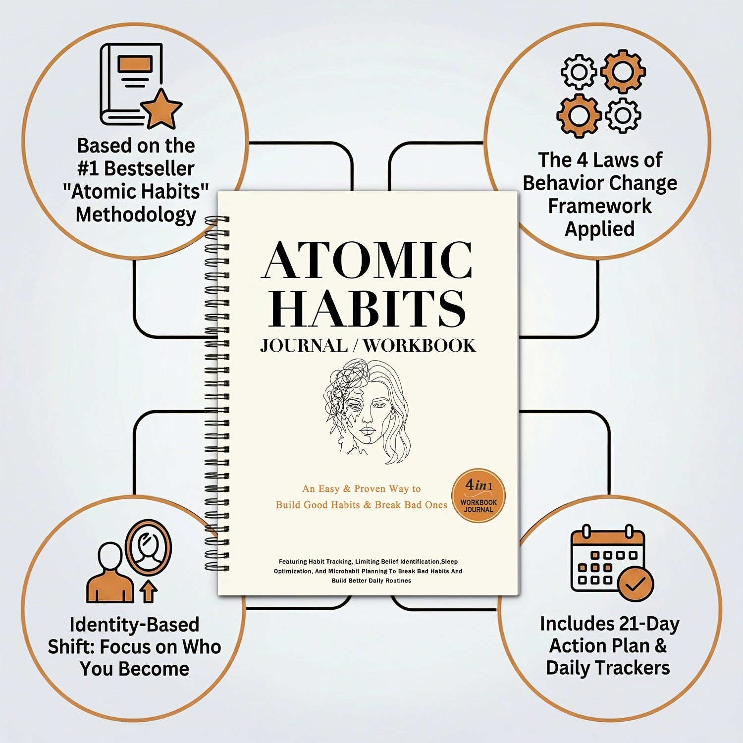 HabitMaster – 21-Day Goal Achievement Workbook & Planner