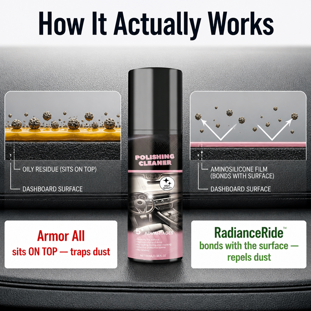 RadianceRide™ — Restore Faded Plastic, Cracked Leather & Dusty Dash to Freshness