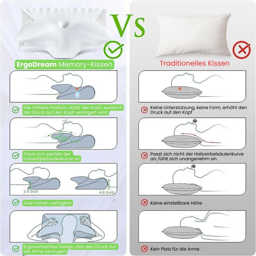 ComfortRest | Ergonomic Pillow for All Sleep Positions