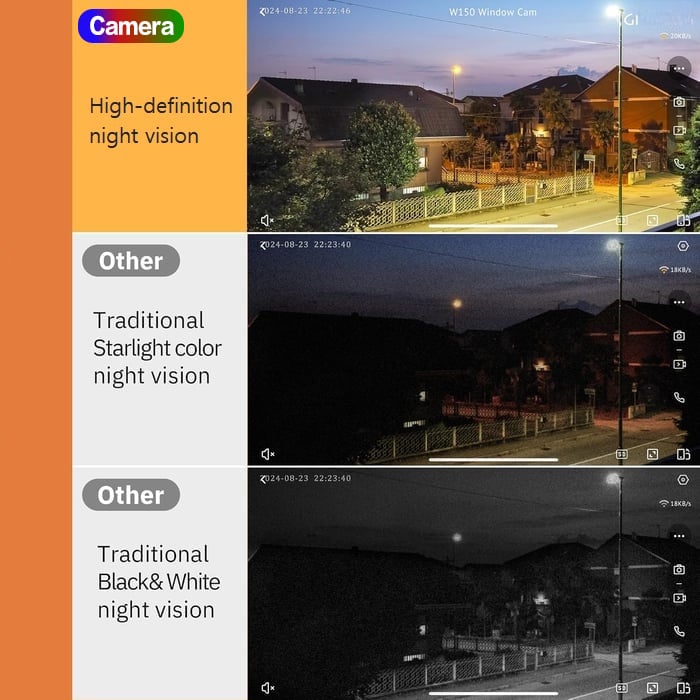 SentinelVue™ — See Every Moment in Vivid Color and Stay Instantly Alert to Protect What Matters Most