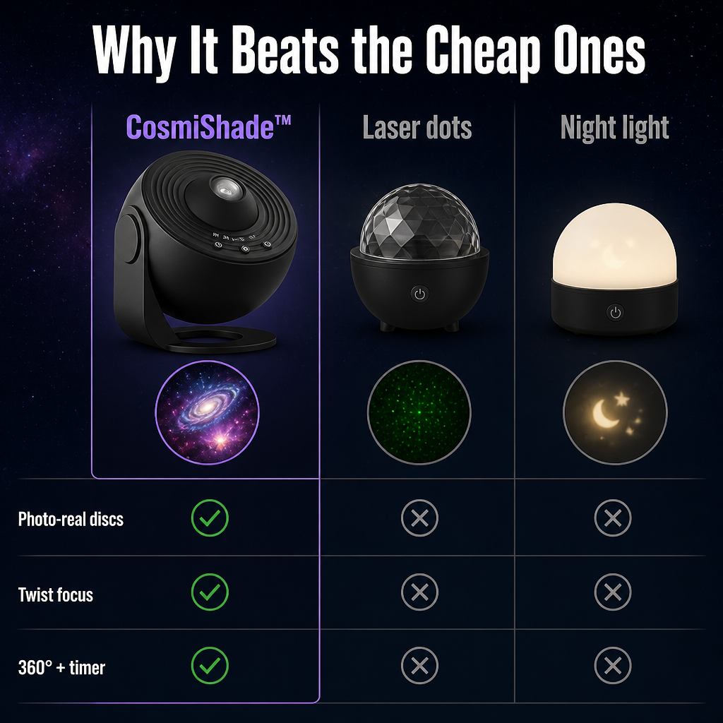 CosmiShade™ — Turn Any Ceiling Into a Real Planetarium, Not Laser Dots