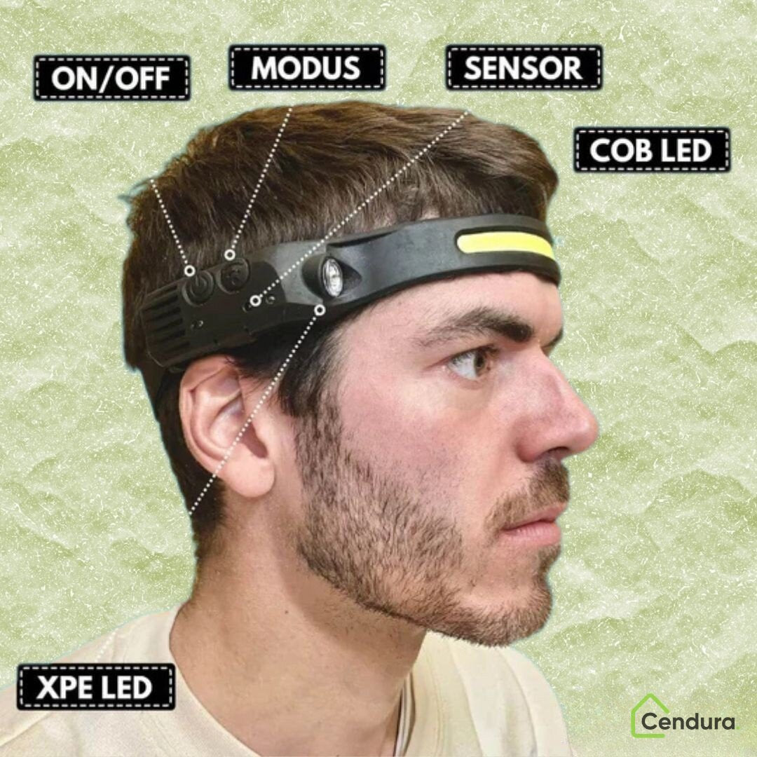 Rechargeable LED Headlamp with Motion Sensor | BrightBeam