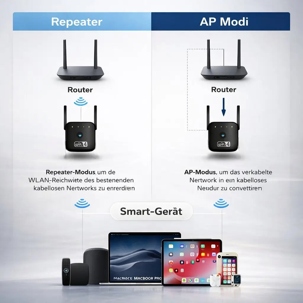 HomeWiFi Booster | Reliable Network Expander for Every Room